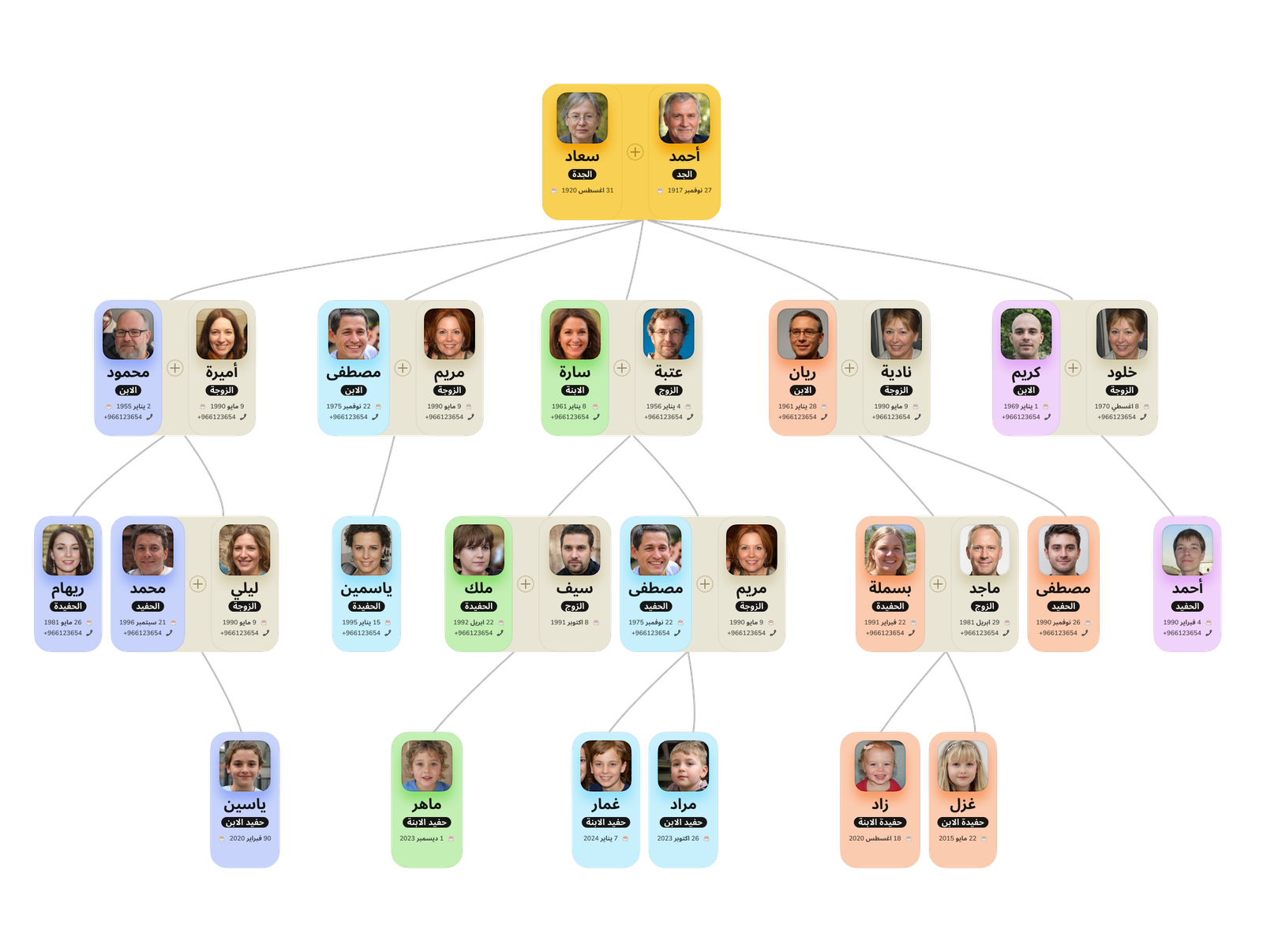 شجرة العائلة